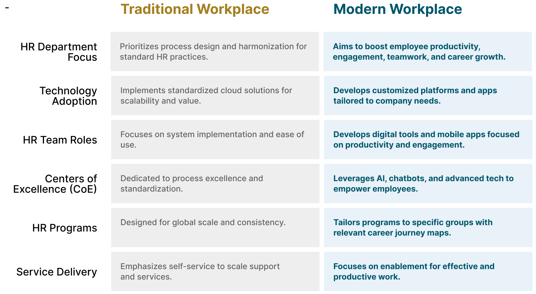 HASELT - HR Management Systems